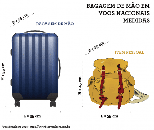 Bagagem De Mão: Confira Se Sua Está De Acordo Com As Novas Regras!